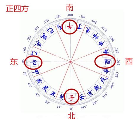 申 方位|八字十二地支详解——申